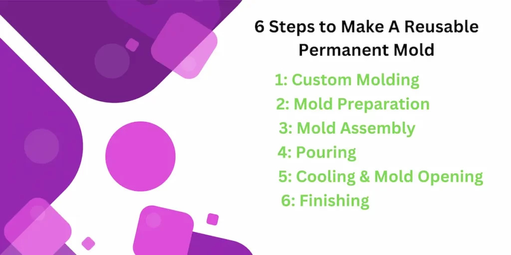 steps to make reusable permanent mold