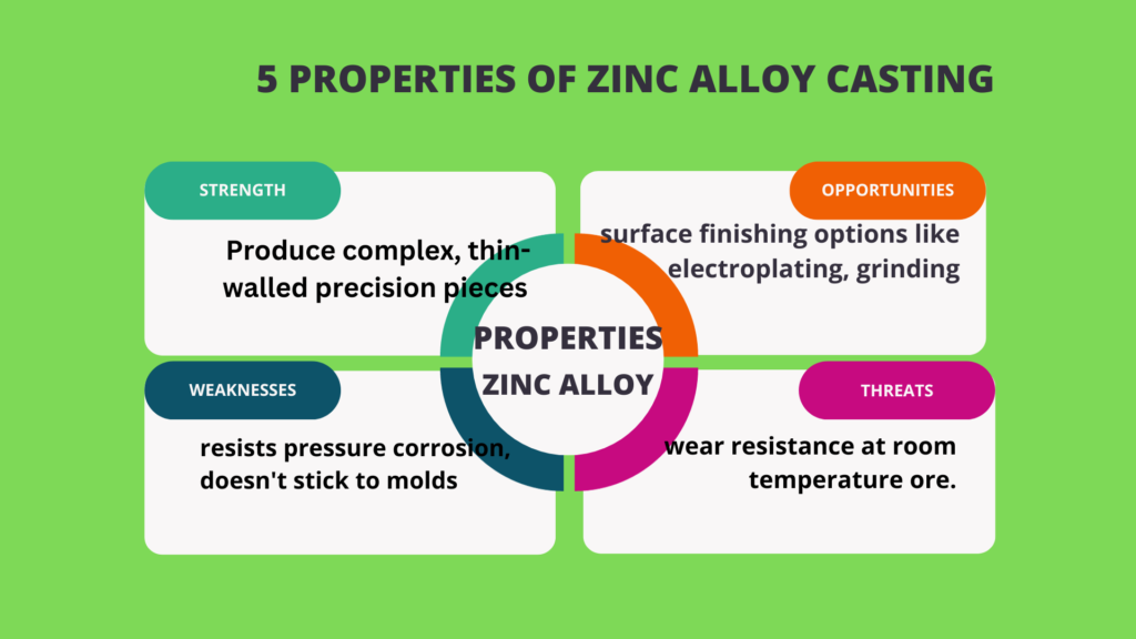 properties of aluminum alloy