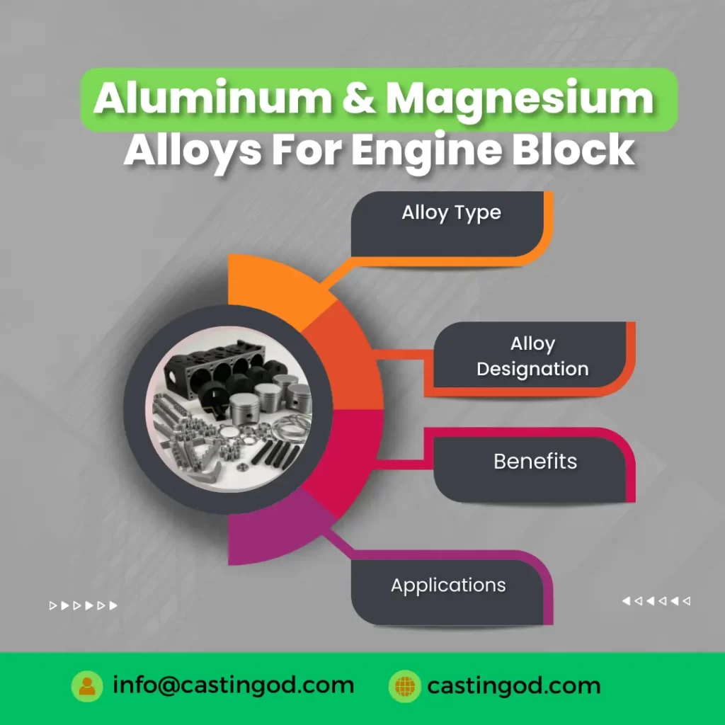 engine block alloys