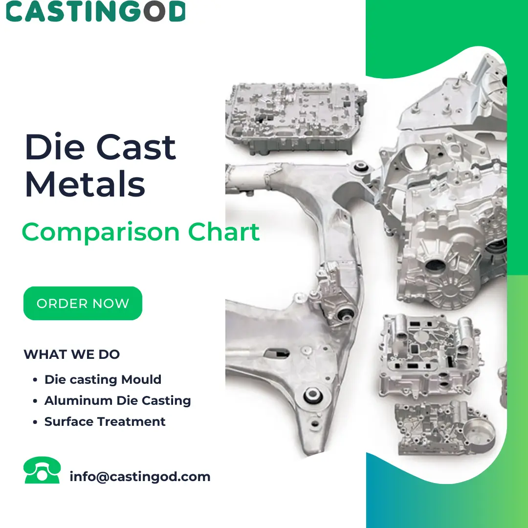Die Casting Metals Comparison Alloy Chart Properties Types